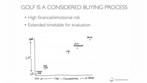 Considered Buying Process